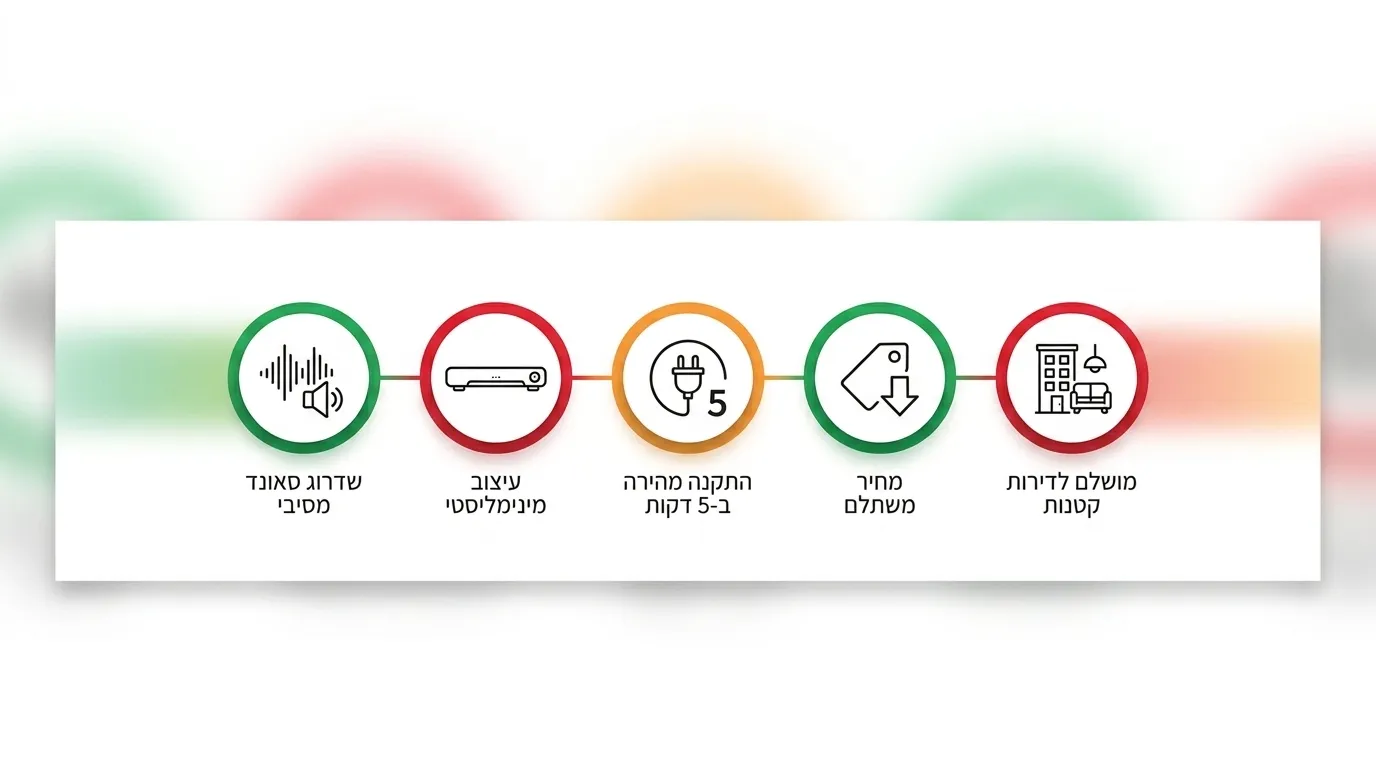 יתרונות מקרן קול